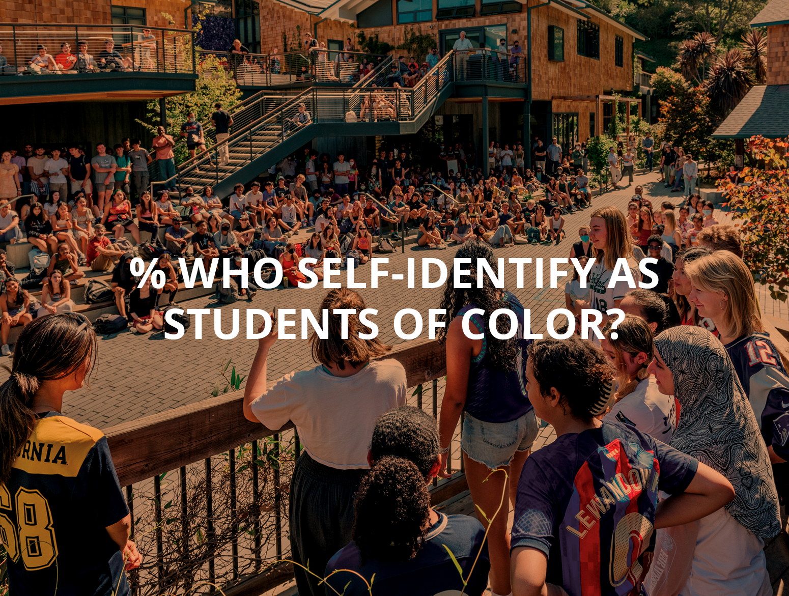 Students of Color
